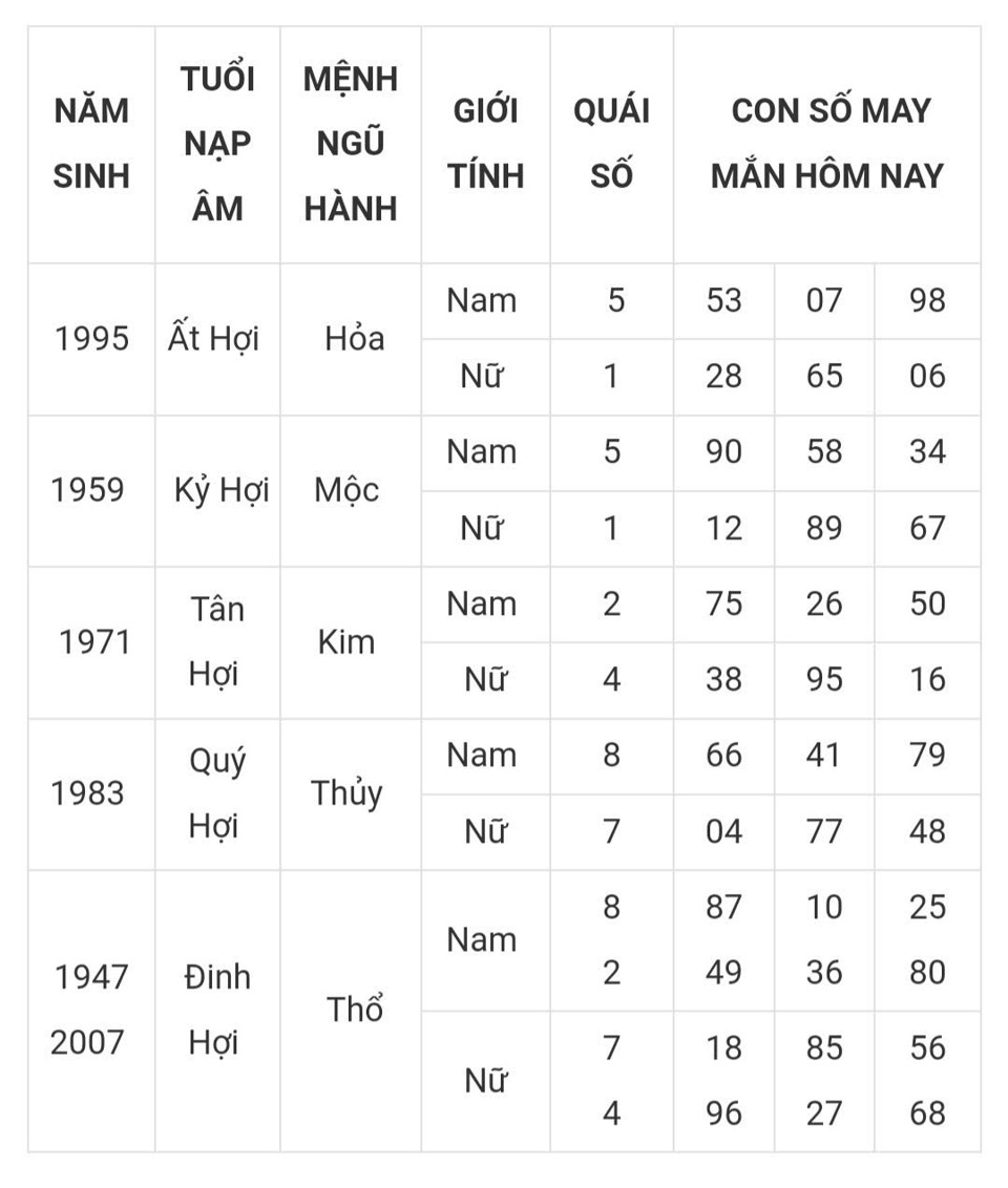 Tài lộc, con số may mắn của 12 con giáp hôm nay ngày 12/3 - Ảnh 12