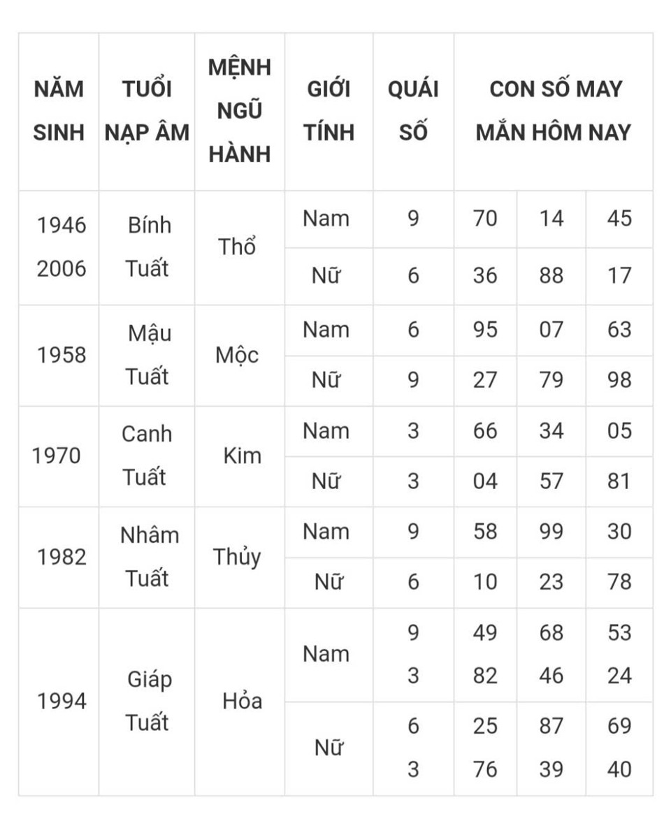 Tài lộc, con số may mắn của 12 con giáp hôm nay ngày 12/3 - Ảnh 11