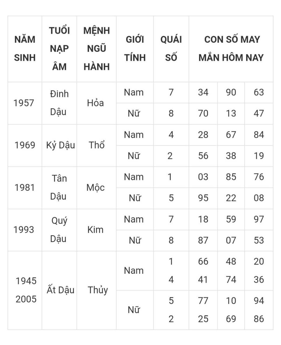 Tài lộc, con số may mắn của 12 con giáp hôm nay ngày 12/3 - Ảnh 10