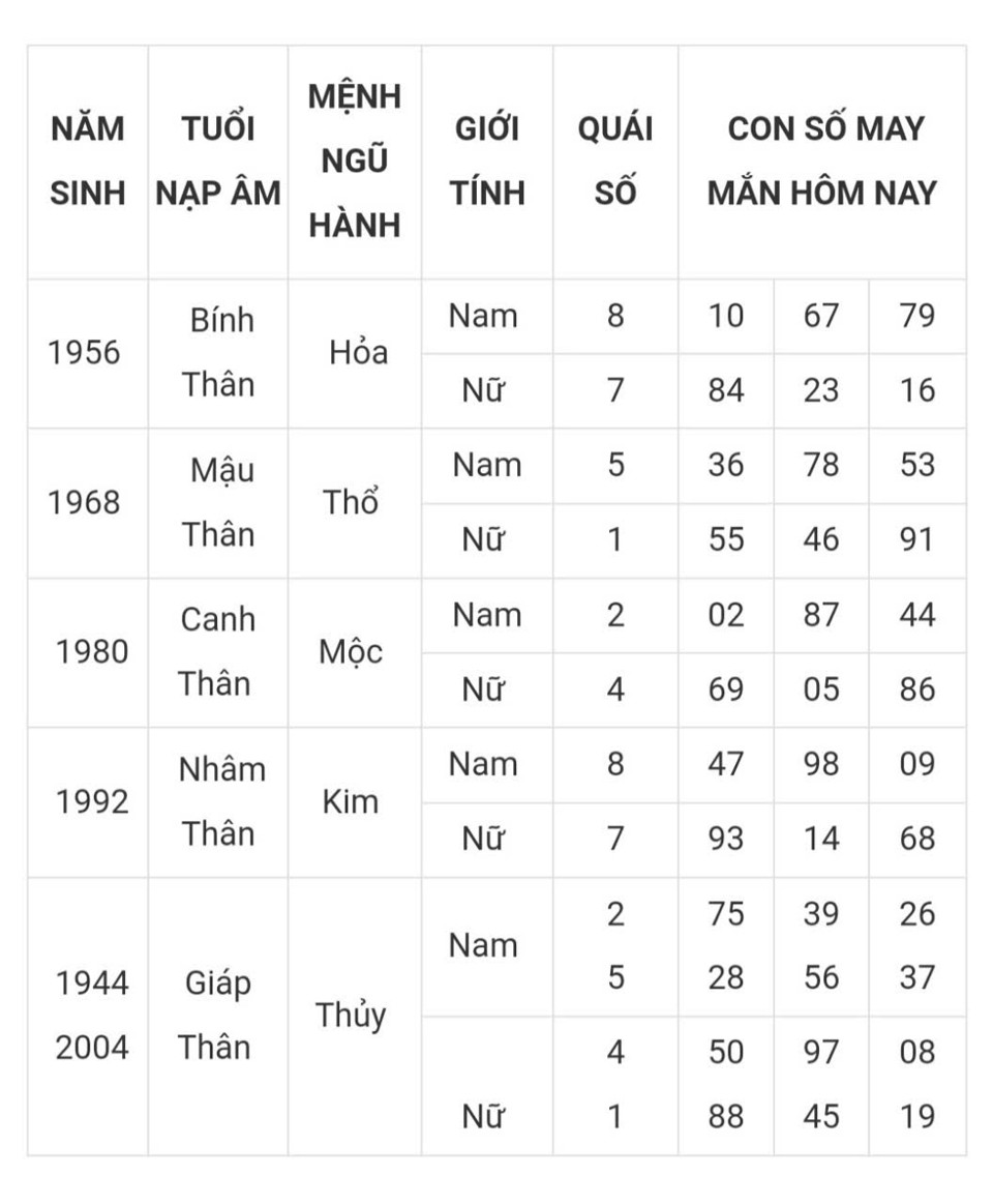 Tài lộc, con số may mắn của 12 con giáp hôm nay ngày 12/3 - Ảnh 9