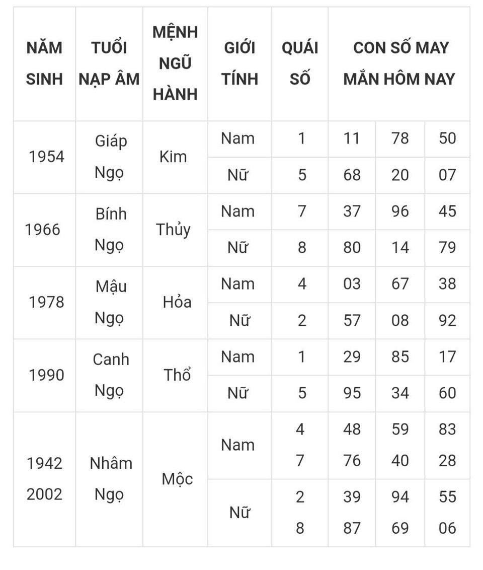 Tài lộc, con số may mắn của 12 con giáp hôm nay ngày 12/3 - Ảnh 7