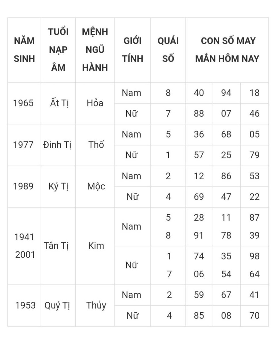 Tài lộc, con số may mắn của 12 con giáp hôm nay ngày 12/3 - Ảnh 6