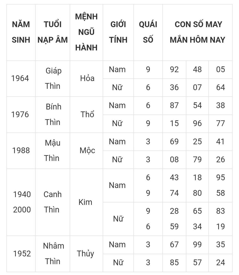 Tài lộc, con số may mắn của 12 con giáp hôm nay ngày 12/3 - Ảnh 5