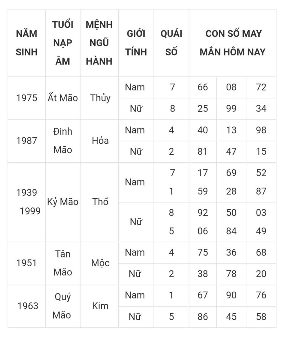 Tài lộc, con số may mắn của 12 con giáp hôm nay ngày 12/3 - Ảnh 4