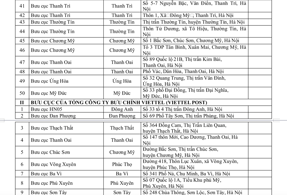 Người dân có thể làm hộ chiếu phổ thông tại các Đại lý dịch vụ công - Ảnh 3