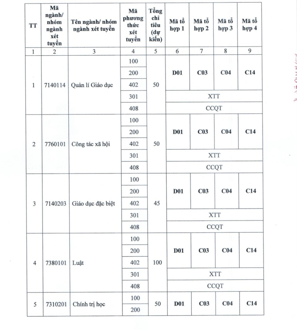 Trường Đại học Thủ đô Hà Nội dự kiến 5 phương thức tuyển sinh năm 2025 - Ảnh 1