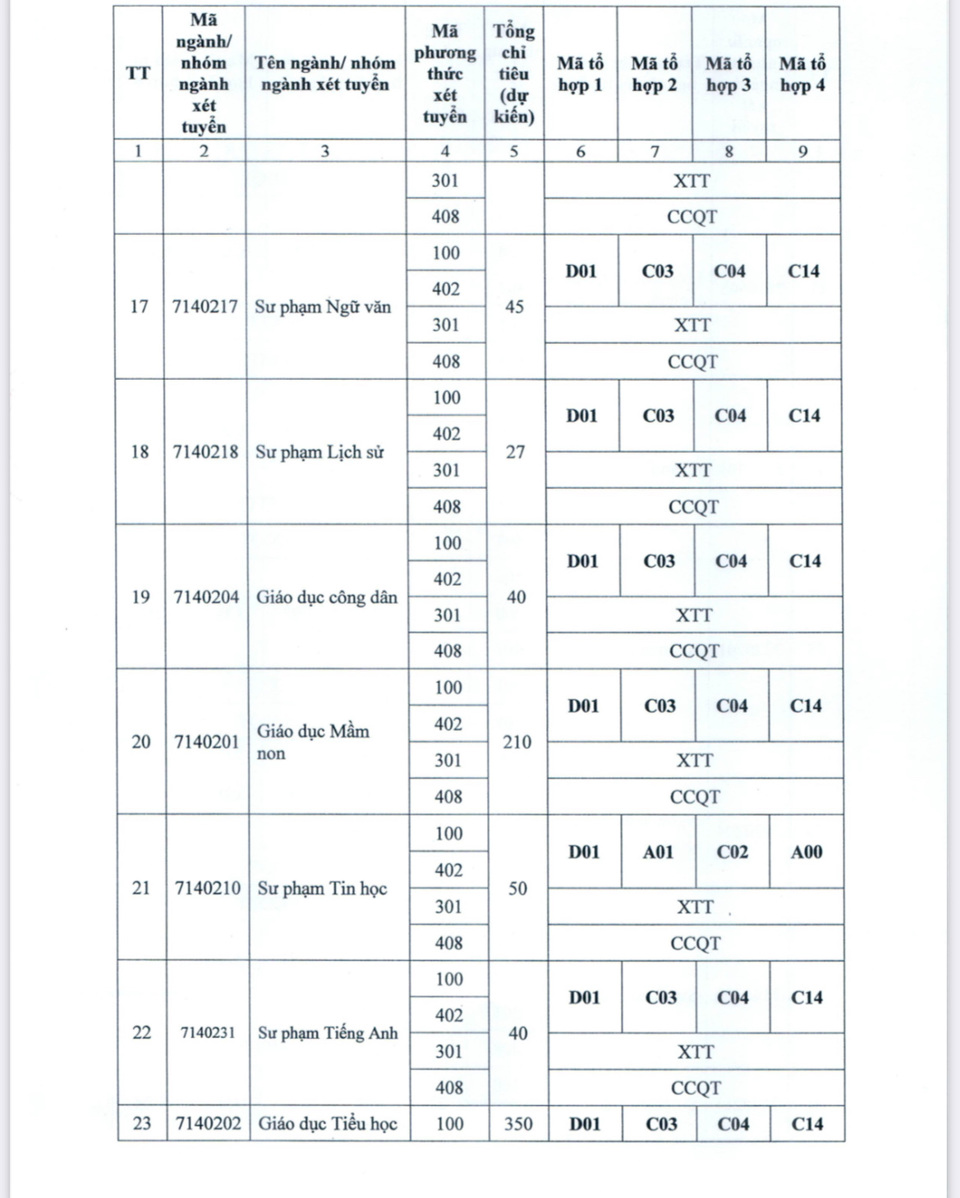 Trường Đại học Thủ đô Hà Nội dự kiến 5 phương thức tuyển sinh năm 2025 - Ảnh 4