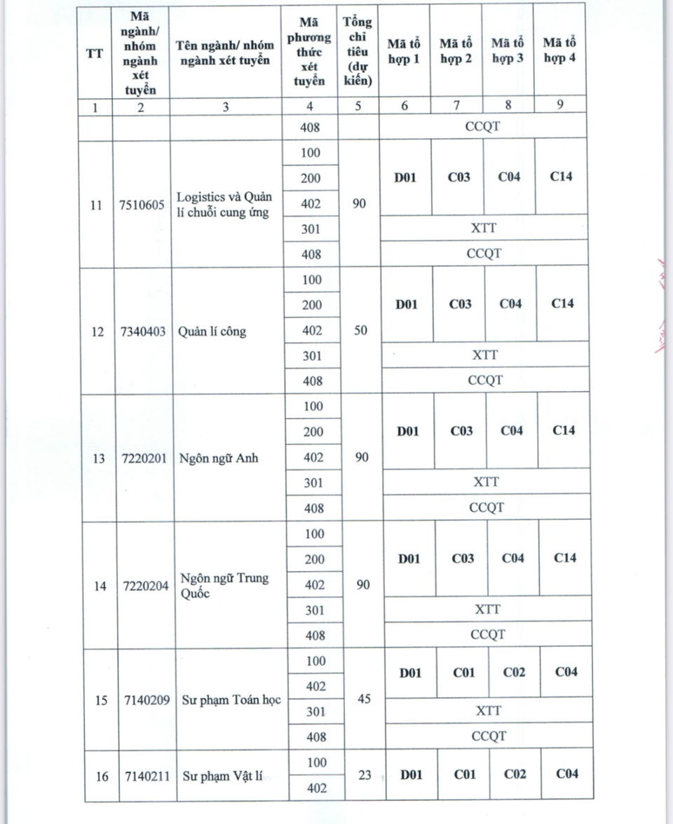 Trường Đại học Thủ đô Hà Nội dự kiến 5 phương thức tuyển sinh năm 2025 - Ảnh 3