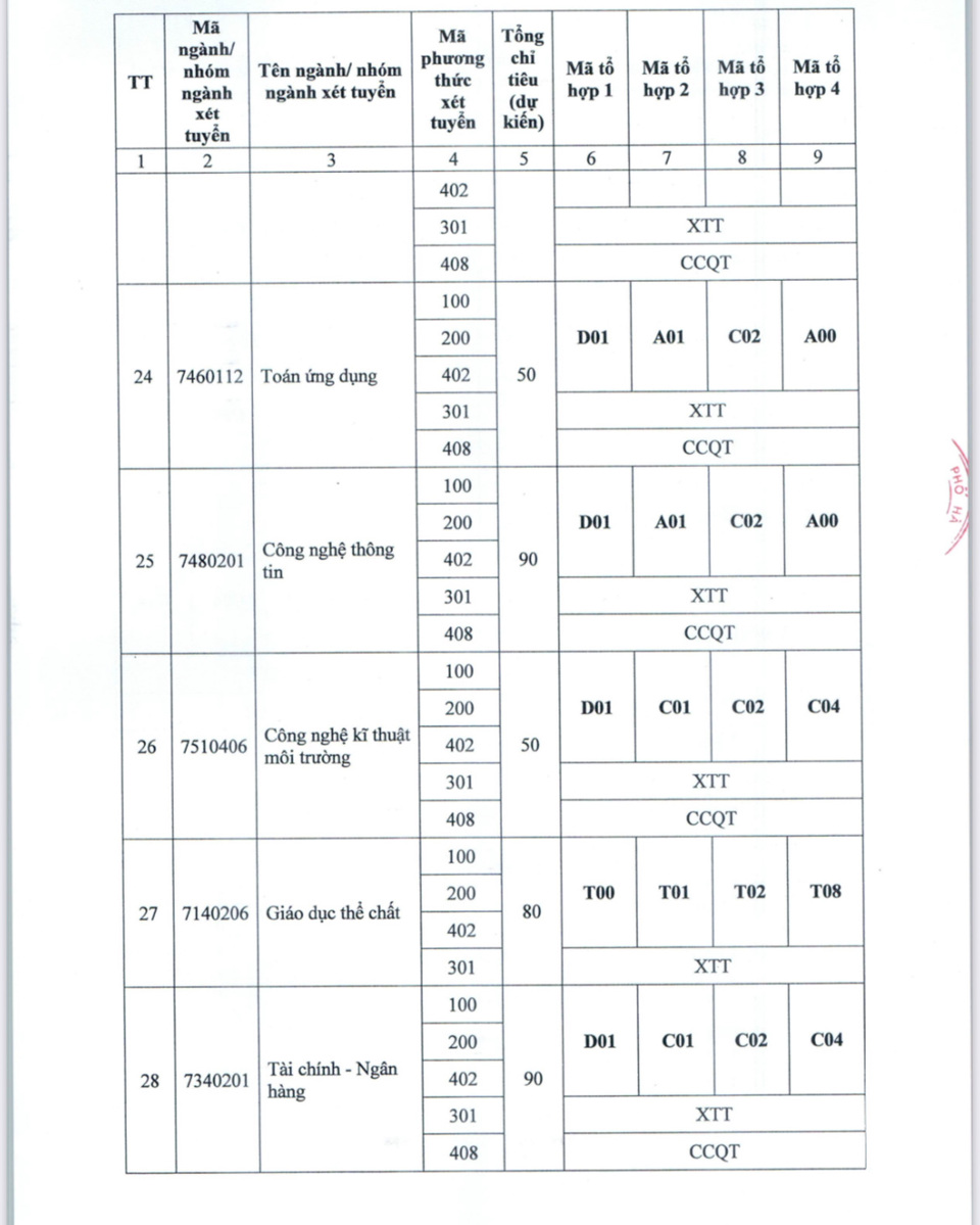 Trường Đại học Thủ đô Hà Nội dự kiến 5 phương thức tuyển sinh năm 2025 - Ảnh 5