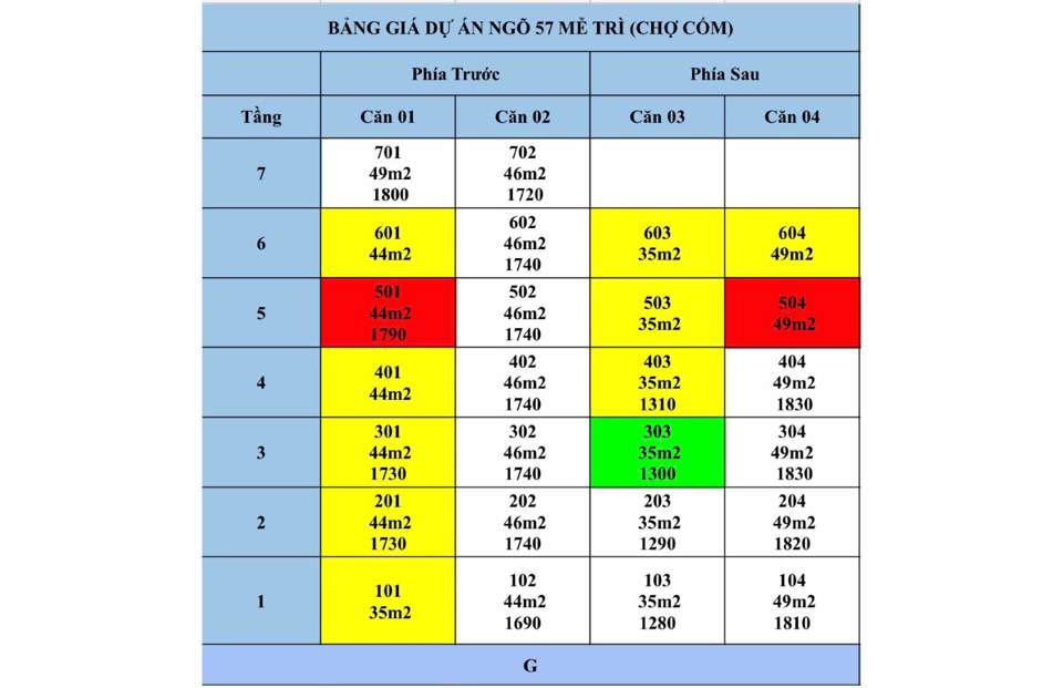 Bảng gi&aacute; căn hộ tại ng&otilde; 54 Mễ Tr&igrave; (H&agrave; Nội).