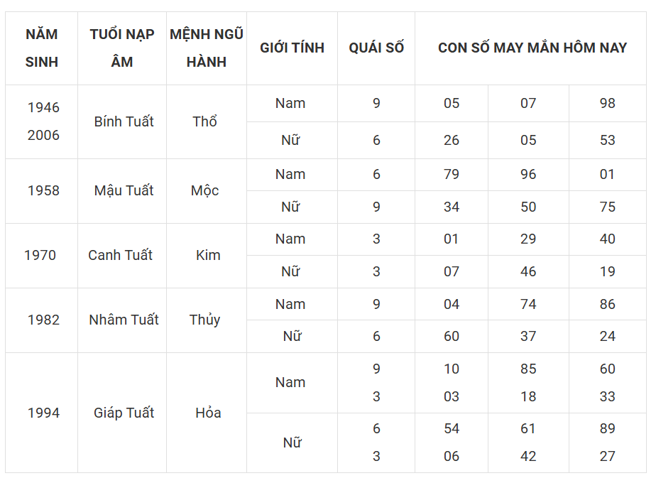 Tài lộc, con số may mắn của 12 con giáp hôm nay ngày 15/3 - Ảnh 11