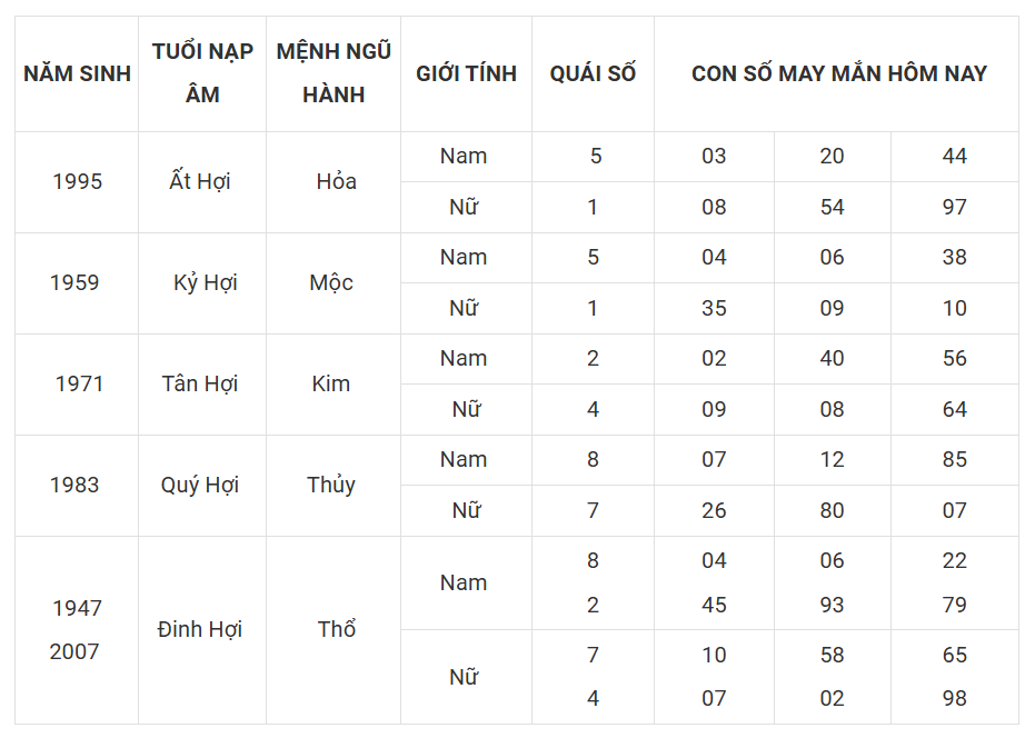 Tài lộc, con số may mắn của 12 con giáp hôm nay ngày 15/3 - Ảnh 12