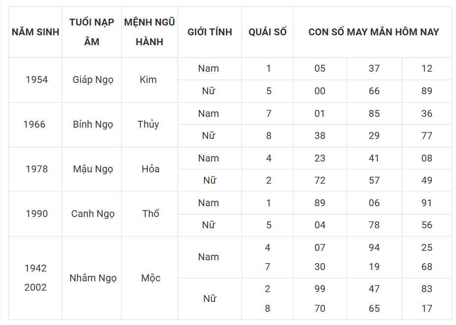 Tài lộc, con số may mắn của 12 con giáp hôm nay ngày 15/3 - Ảnh 7