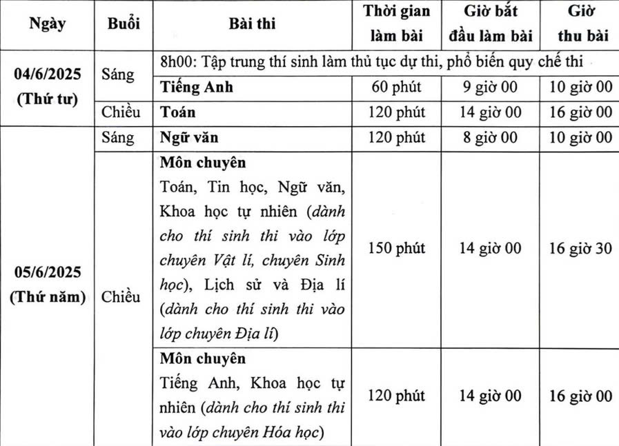 Lịch thi lớp 10 THPT chuyên Đại học Sư phạm Hà Nội năm 2025.