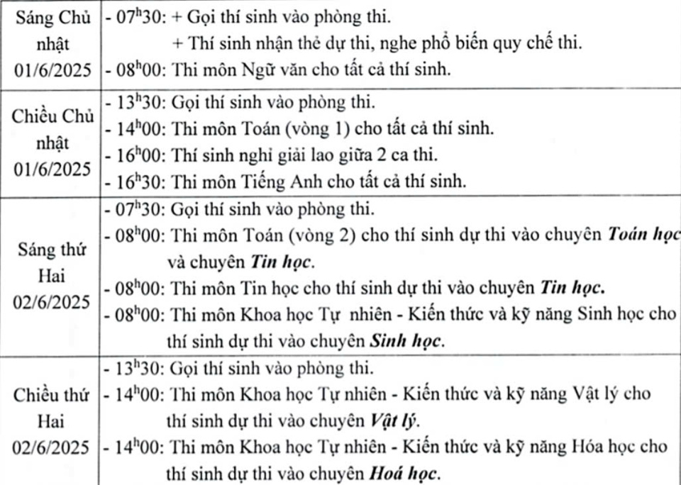 Lịch thi Trường THPT chuyên Khoa học tự nhiên năm 2025.