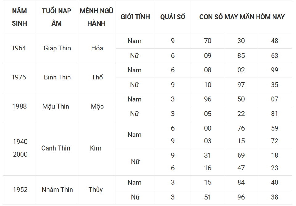 Tài lộc, con số may mắn của 12 con giáp hôm nay ngày 15/3 - Ảnh 5