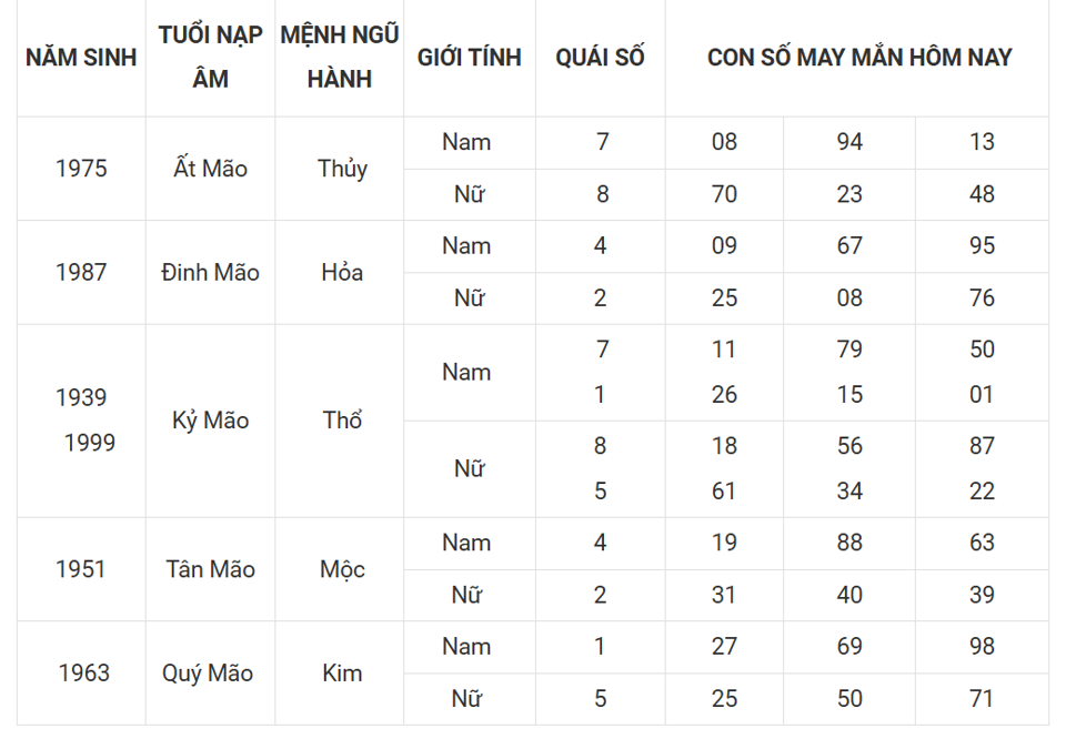 Tài lộc, con số may mắn của 12 con giáp hôm nay ngày 15/3 - Ảnh 4