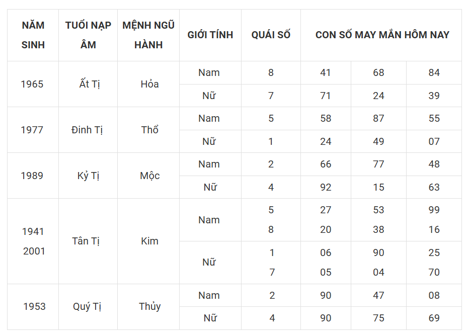 Tài lộc, con số may mắn của 12 con giáp hôm nay ngày 15/3 - Ảnh 6