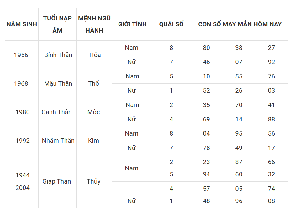 Tài lộc, con số may mắn của 12 con giáp hôm nay ngày 15/3 - Ảnh 9