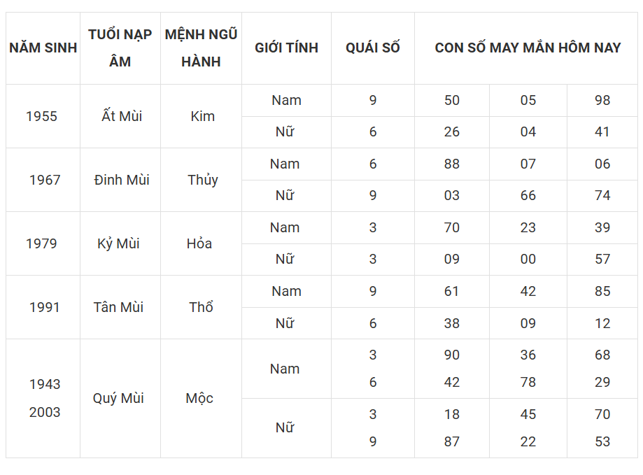 Tài lộc, con số may mắn của 12 con giáp hôm nay ngày 15/3 - Ảnh 8