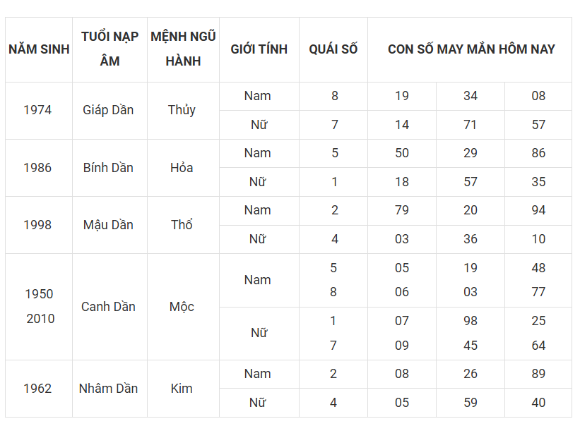 Tài lộc, con số may mắn của 12 con giáp hôm nay ngày 15/3 - Ảnh 3