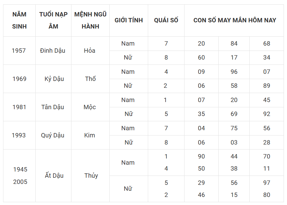 Tài lộc, con số may mắn của 12 con giáp hôm nay ngày 15/3 - Ảnh 10