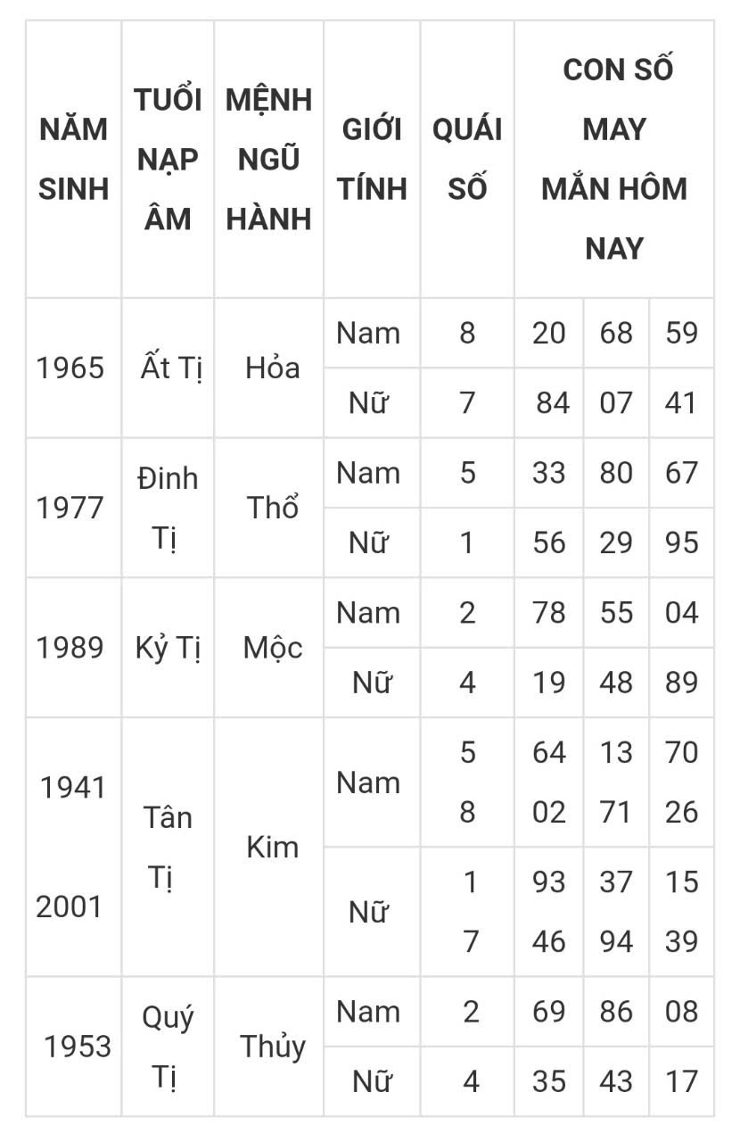 Tài lộc, con số may mắn hôm nay ngày 16/3/2025 - Ảnh 6