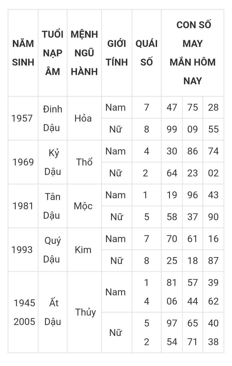 Tài lộc, con số may mắn hôm nay ngày 16/3/2025 - Ảnh 10