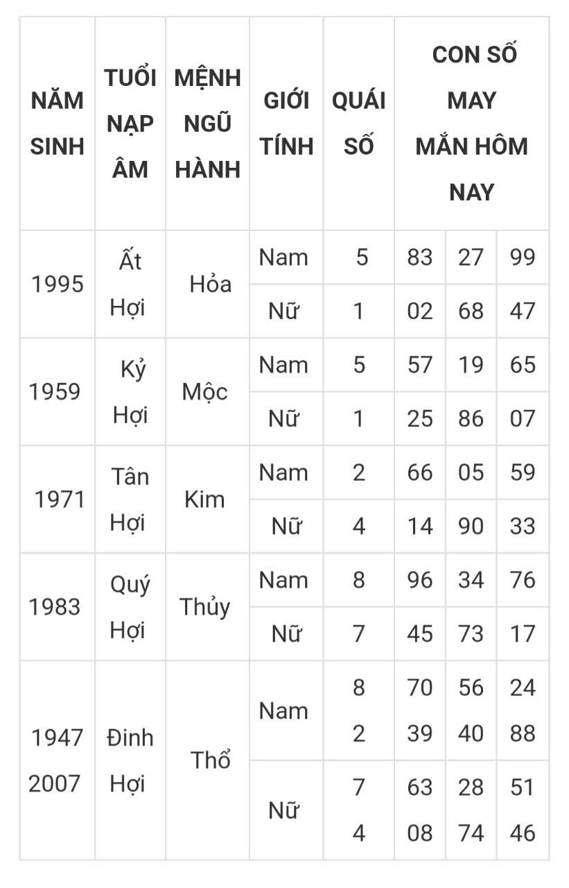 Tài lộc, con số may mắn hôm nay ngày 16/3/2025 - Ảnh 12