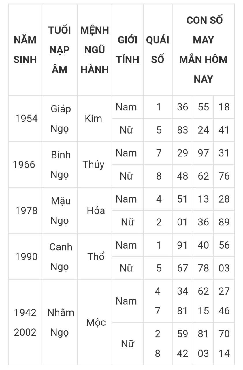 Tài lộc, con số may mắn hôm nay 17/3/2025 - Ảnh 7