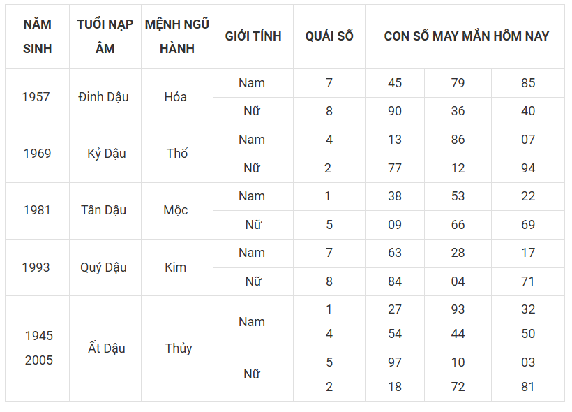 Tài lộc, con số may mắn hôm nay 19/3 - Ảnh 10