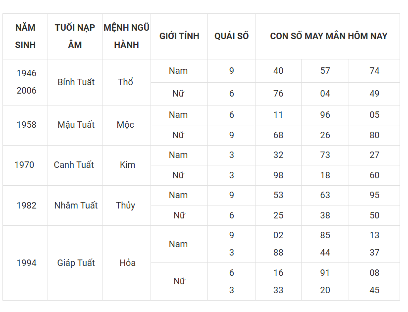 Tài lộc, con số may mắn hôm nay 19/3 - Ảnh 11