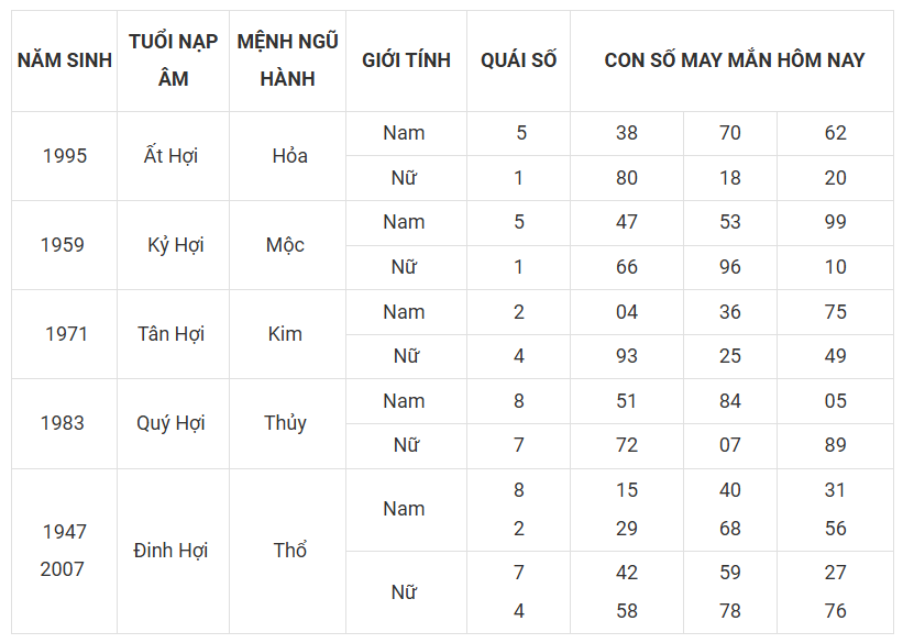 Tài lộc, con số may mắn hôm nay 19/3 - Ảnh 12