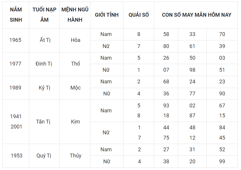 Tài lộc, con số may mắn hôm nay 19/3 - Ảnh 6