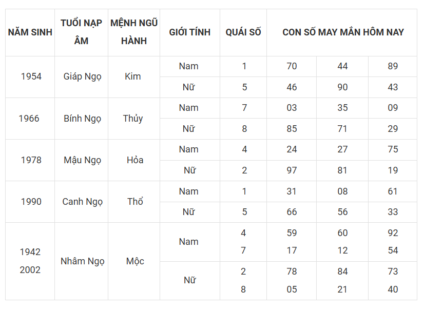 Tài lộc, con số may mắn hôm nay 19/3 - Ảnh 7