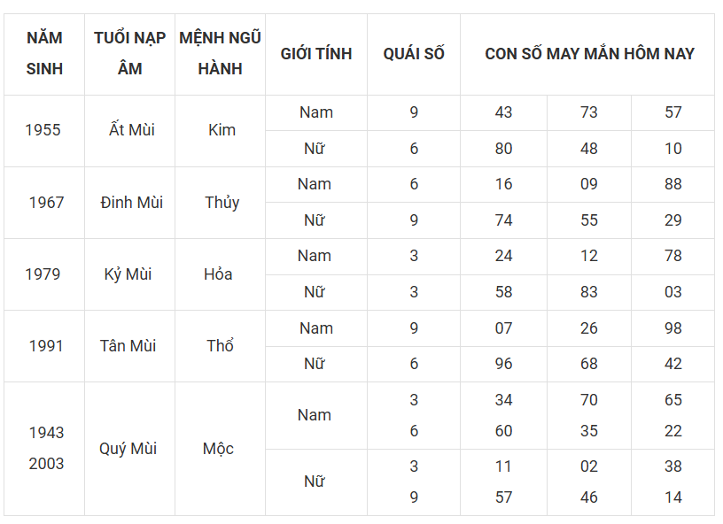 Tài lộc, con số may mắn hôm nay 19/3 - Ảnh 8