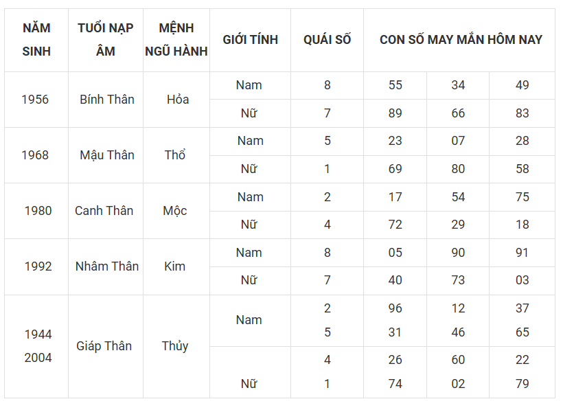 Tài lộc, con số may mắn hôm nay 19/3 - Ảnh 9