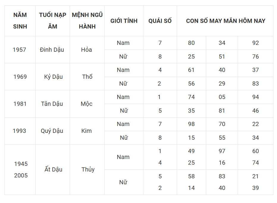 Tài lộc, con số may mắn hôm nay 20/3 - Ảnh 10