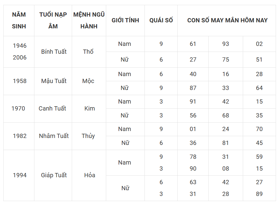 Tài lộc, con số may mắn hôm nay 20/3 - Ảnh 11