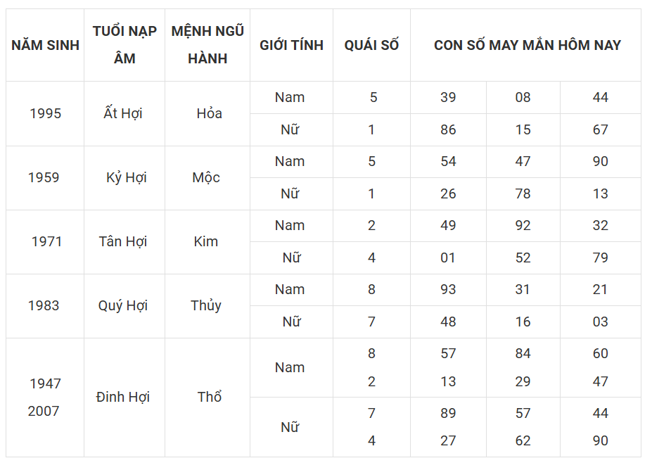 Tài lộc, con số may mắn hôm nay 20/3 - Ảnh 12