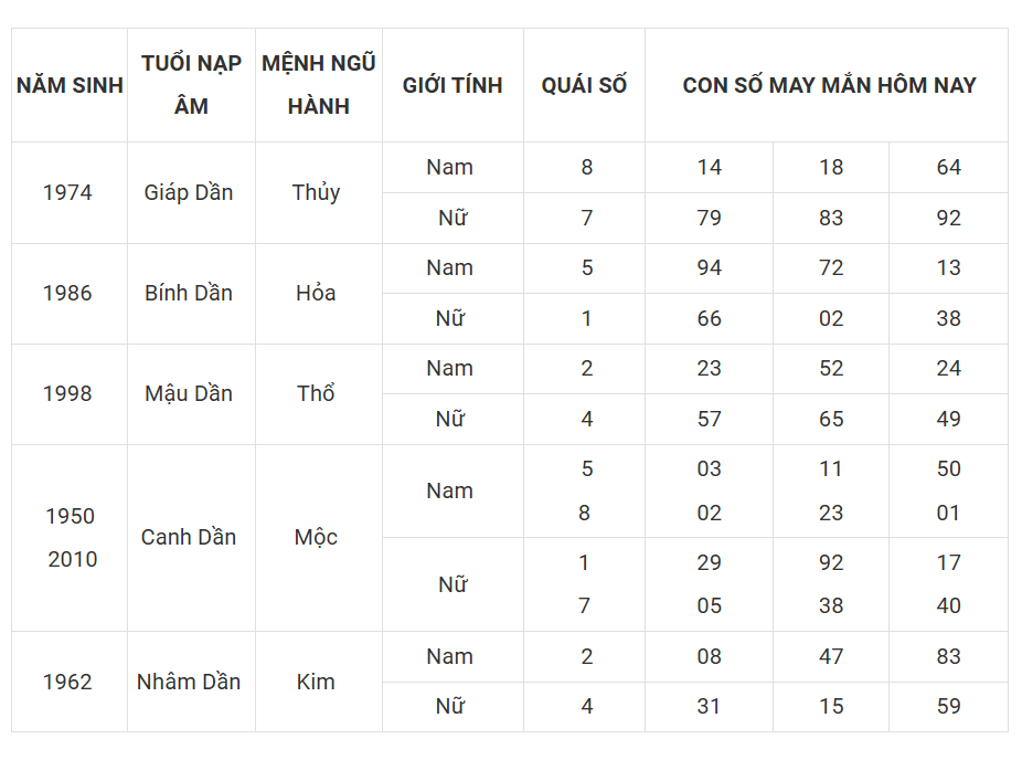 Tài lộc, con số may mắn hôm nay 20/3 - Ảnh 3