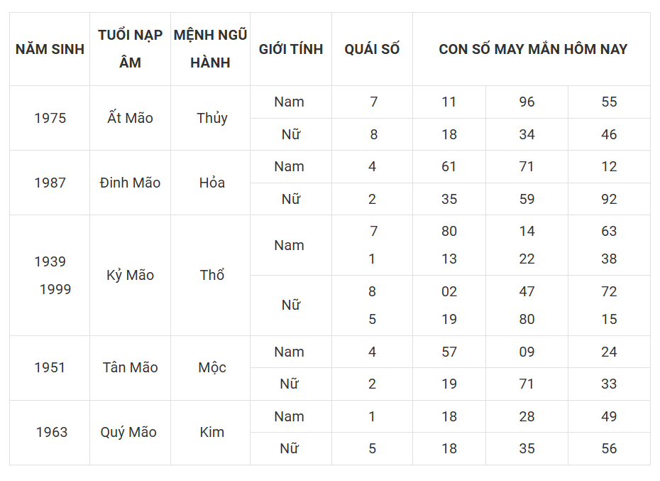 Tài lộc, con số may mắn hôm nay 20/3 - Ảnh 4