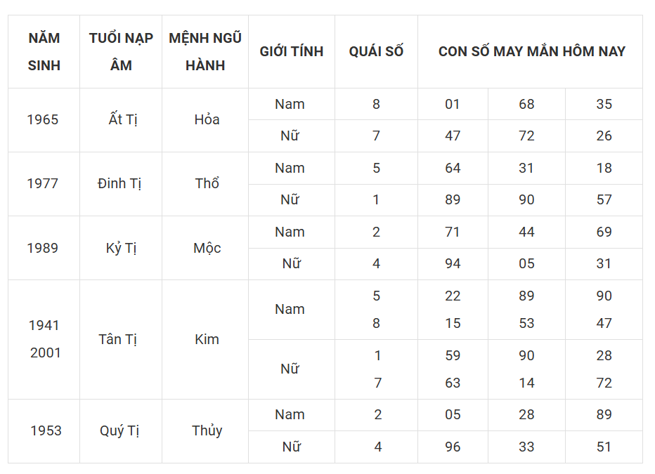 Tài lộc, con số may mắn hôm nay 20/3 - Ảnh 6