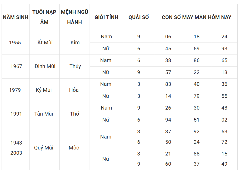 Tài lộc, con số may mắn hôm nay 20/3 - Ảnh 8