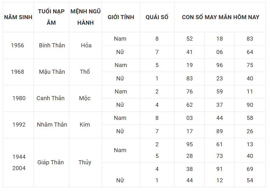 Tài lộc, con số may mắn hôm nay 20/3 - Ảnh 9