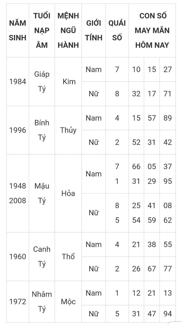 Tài lộc, con số may mắn hôm nay 21/3 - Ảnh 1