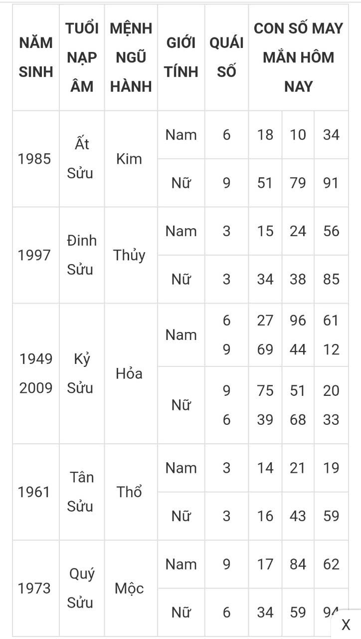 Tài lộc, con số may mắn hôm nay 21/3 - Ảnh 2