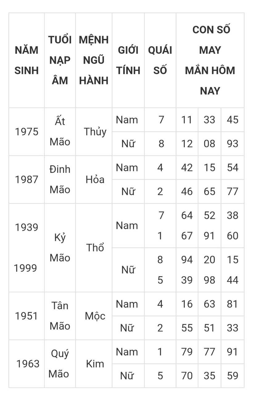 Tài lộc, con số may mắn hôm nay 21/3 - Ảnh 4