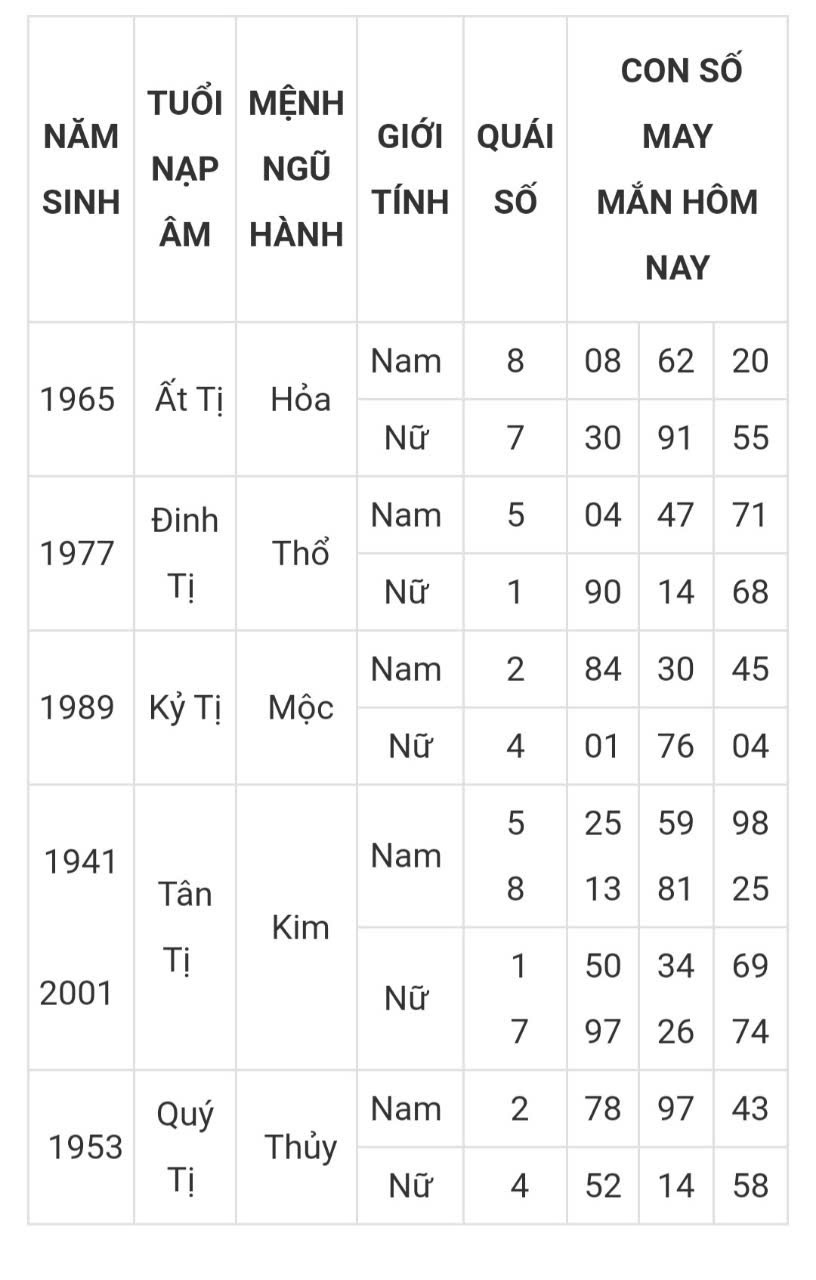 Tài lộc, con số may mắn hôm nay 21/3 - Ảnh 6