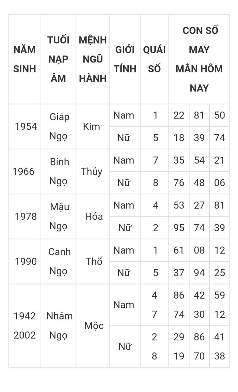 Tài lộc, con số may mắn hôm nay 21/3 - Ảnh 7